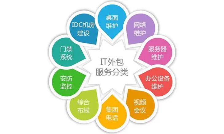深圳it外包/桌面运维外包/深圳网络维护外包/深圳电脑维护外包